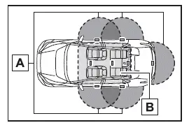 Subaru Solterra smart key detection range around doors and inside vehicle