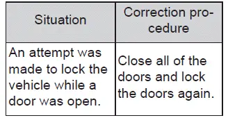 Subaru Solterra exterior alarm indicator when smart key system warning occurs
