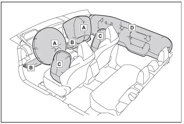 Subaru Solterra SRS airbag system locations and coverage zones illustration