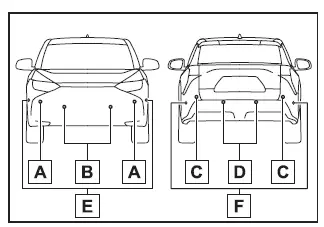 Subaru Solterra parking assist ultrasonic sensor locations front and rear diagram