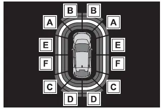 Subaru Solterra parking assist display zones and sensor detection indicators