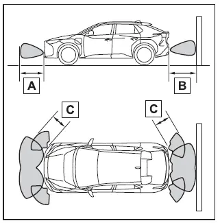 Subaru Solterra parking assist sensor range standard configuration diagram