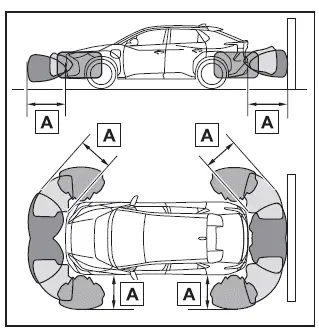 Subaru Solterra advanced park sensor detection range illustration