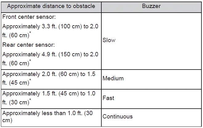 Subaru Solterra parking assist buzzer distance feedback visualization