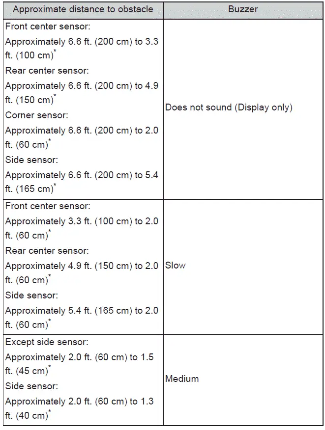 Subaru Solterra advanced park proximity detection with buzzer response