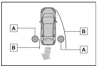 Subaru Solterra parking assist object detection with predicted vehicle path illustration