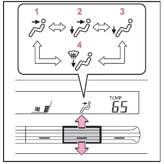 Subaru Solterra airflow direction modes diagram for climate control system