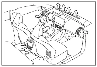 Subaru Solterra air outlet layout and airflow distribution diagram