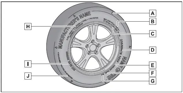 Subaru Solterra tire sidewall markings and symbol explanation diagram