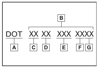 Subaru Solterra DOT code and tire identification number breakdown type A