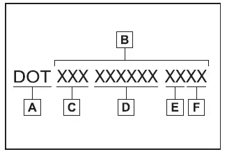 Subaru Solterra DOT and TIN coding structure type B example