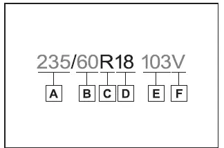 Subaru Solterra tire size structure with width ratio diameter load index and speed rating