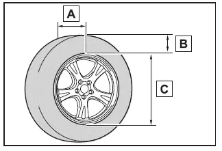 Subaru Solterra tire dimension diagram showing width height and wheel diameter