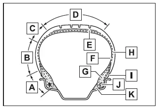 Subaru Solterra tire structure components labeled bead sidewall tread and carcass