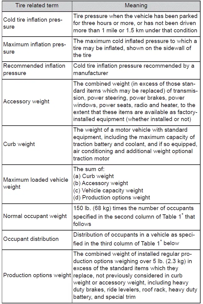 Subaru Solterra tire terminology glossary diagram showing structural and performance terms