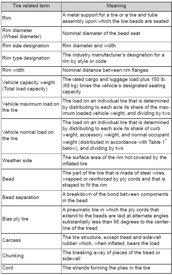 Subaru Solterra tire load and pressure reference chart for safe operation