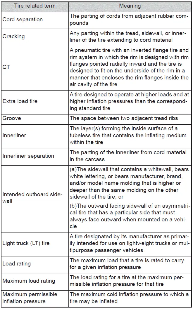 Subaru Solterra tire labeling standards and symbol explanation illustration