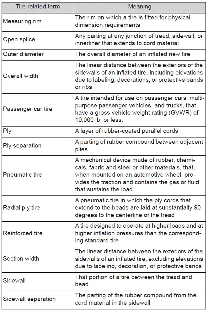 Subaru Solterra tire structure breakdown and component identification diagram