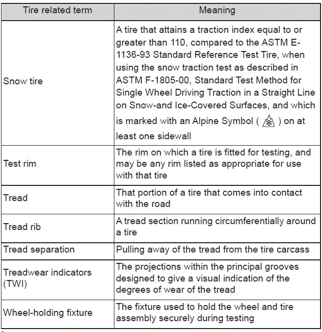 Subaru Solterra tire safety and performance rating explanation chart