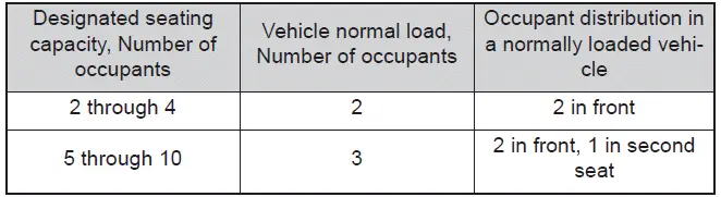 Subaru Solterra passenger load distribution and seating capacity diagram