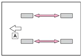 Subaru Solterra tire rotation pattern front to rear and cross rotation diagram