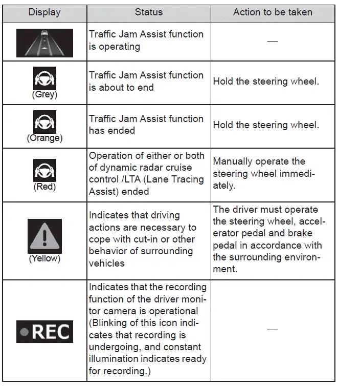 Subaru Solterra Traffic Jam Assist system status display on instrument cluster