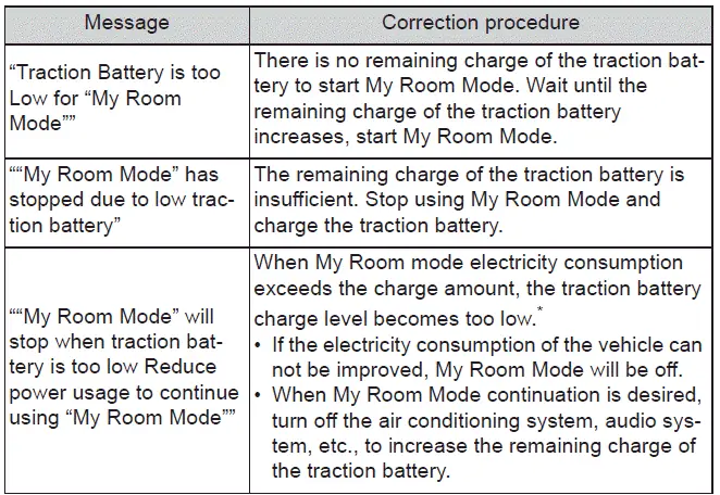 Subaru Solterra warning message display during My Room Mode