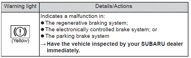 Subaru Solterra brake warning icon alternative display with alert message