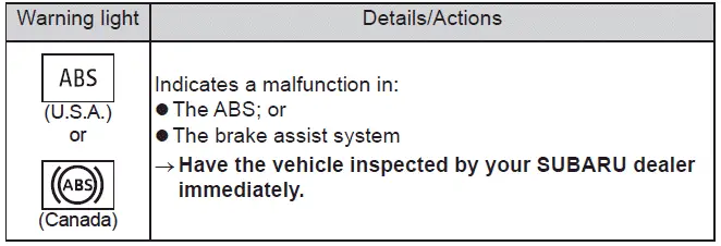 Subaru Solterra ABS warning indicator anti lock braking system alert