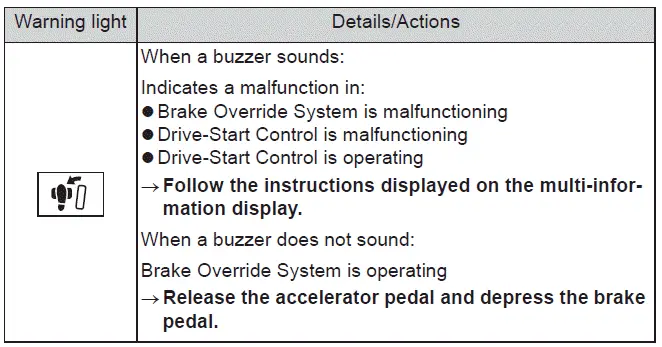Subaru Solterra pedal misoperation warning indicator alert message display