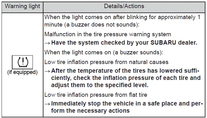 Subaru Solterra tire pressure warning indicator TPMS alert light