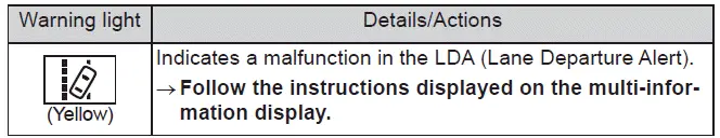 Subaru Solterra lane departure alert indicator warning symbol