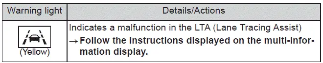 Subaru Solterra lane tracing assist warning indicator system alert