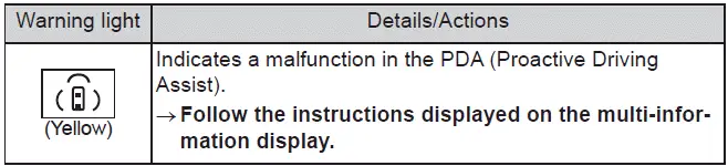 Subaru Solterra pre collision detection alert warning indicator