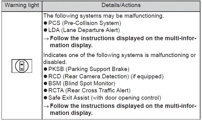 Subaru Solterra driver assist information display indicator