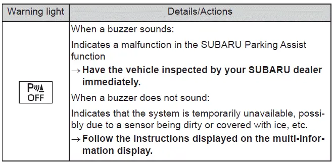 Subaru Solterra additional warning indicator symbol emergency alert display