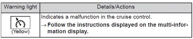 Subaru Solterra cruise control indicator active or warning alert symbol