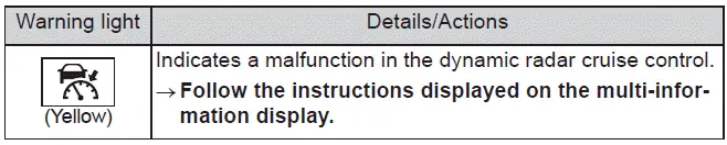 Subaru Solterra adaptive cruise control radar indicator system warning display