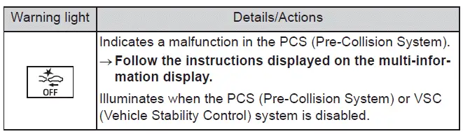 Subaru Solterra pre collision system PCS warning indicator emergency alert