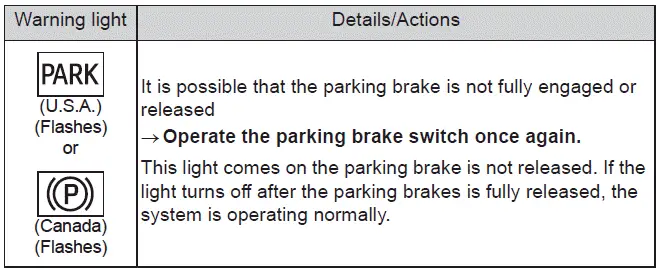 Subaru Solterra parking brake indicator engaged warning light display