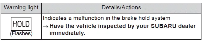 Subaru Solterra brake hold system active indicator status display
