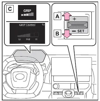 Subaru Solterra Grip control speed adjustment buttons and indicator display