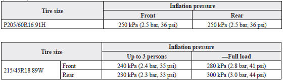 Mazda 3. Standard tire